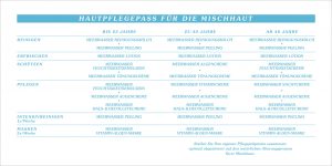 Meerwasserkosmetik Hautpflegepass für die Mischaut