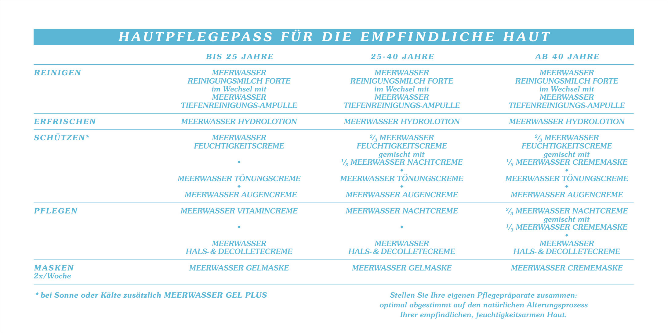 Hautpflegepass für empfindliche Haut