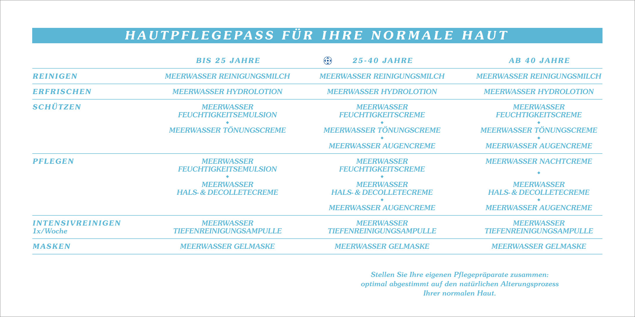 Hautpflegepass für die normale Haut